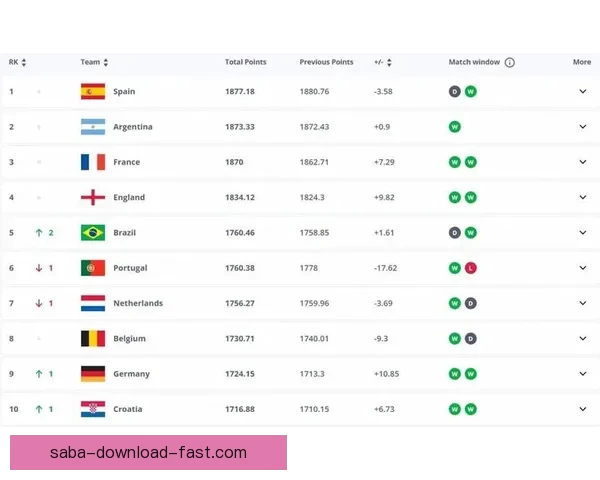 世界杯竞猜高赔率平台推荐 享受超高回报机会 不容错过的投注时刻